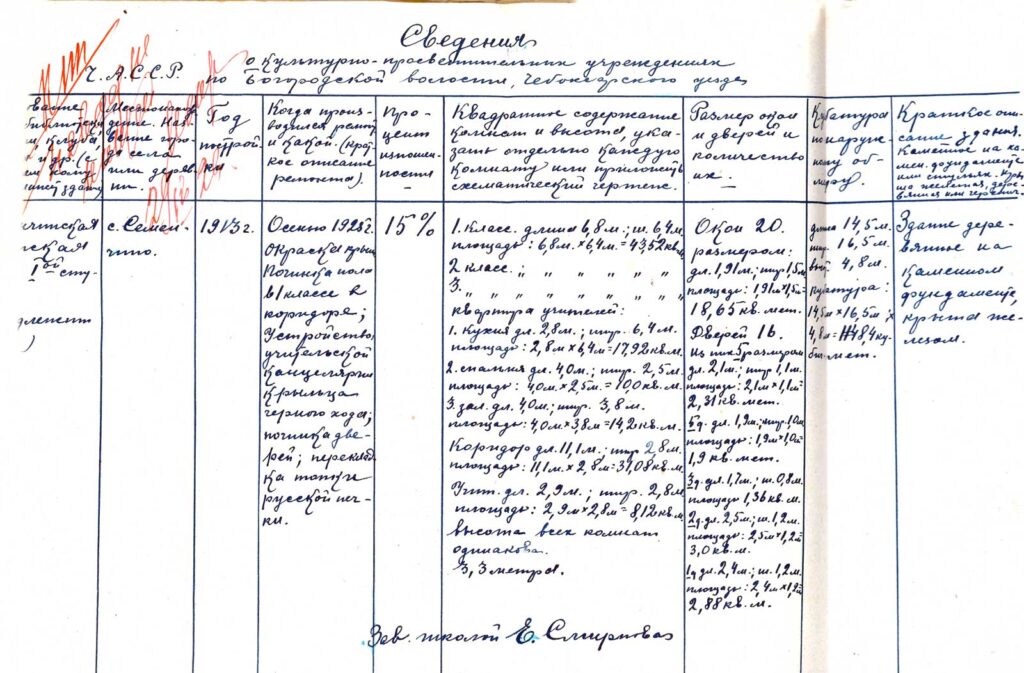 Документ о Семенчинской советской школе I ступени, 1926 год